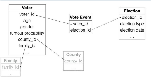 Cambridge Data